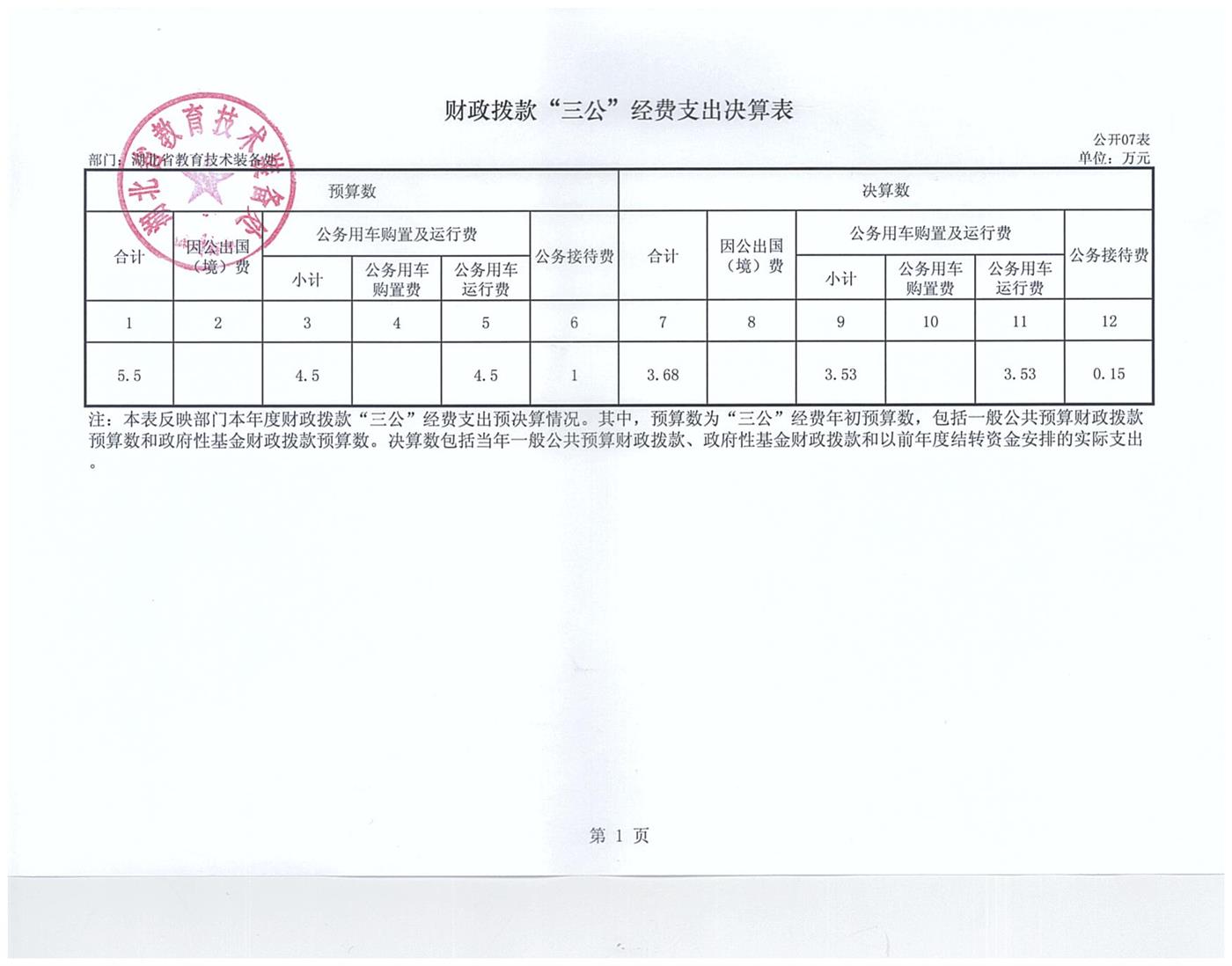 2017年部门决算 006.jpg