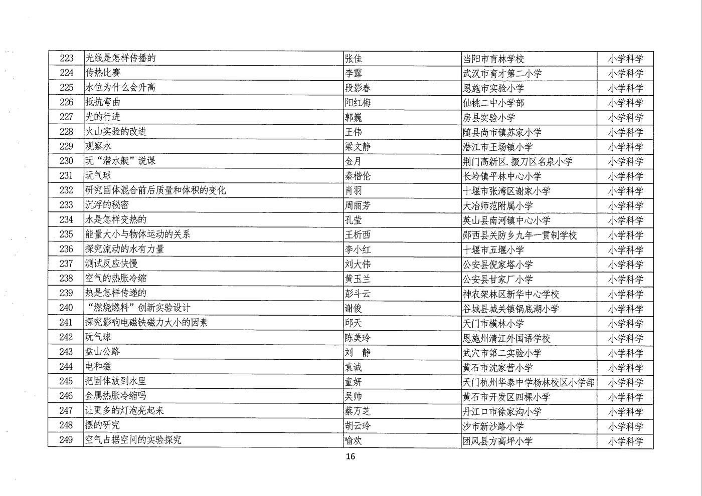 说课评选结果公示 016.jpg