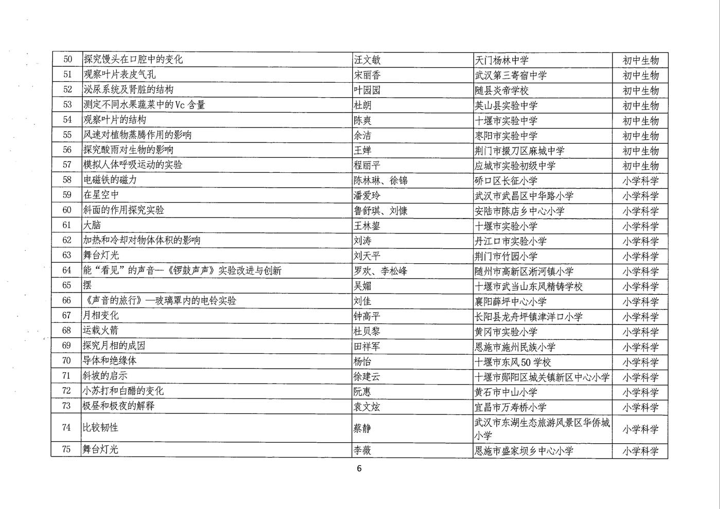 说课评选结果公示 006.jpg