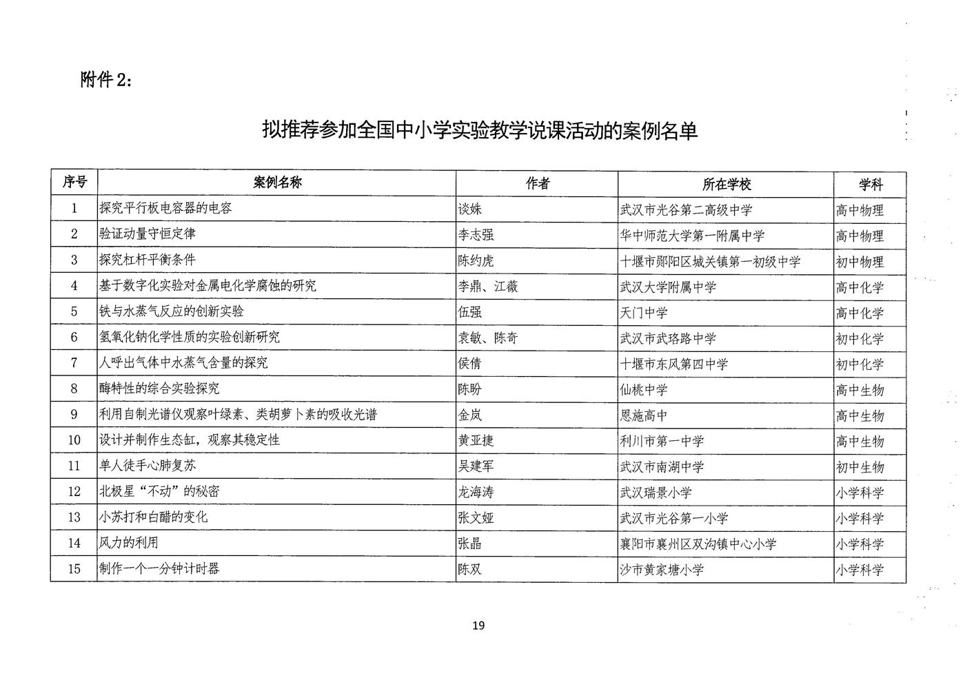 说课评选结果公示 019.jpg