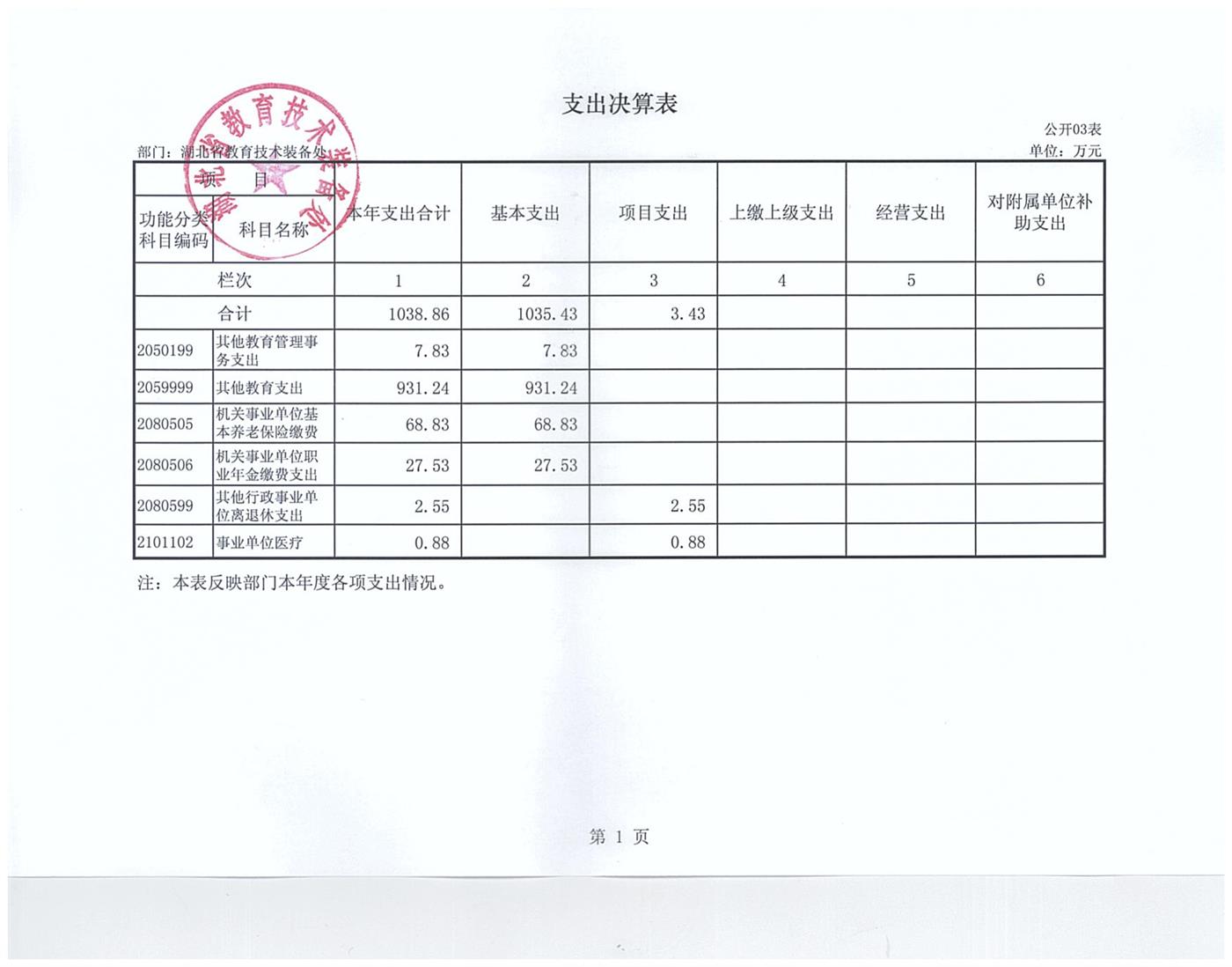 2017年部门决算 002.jpg