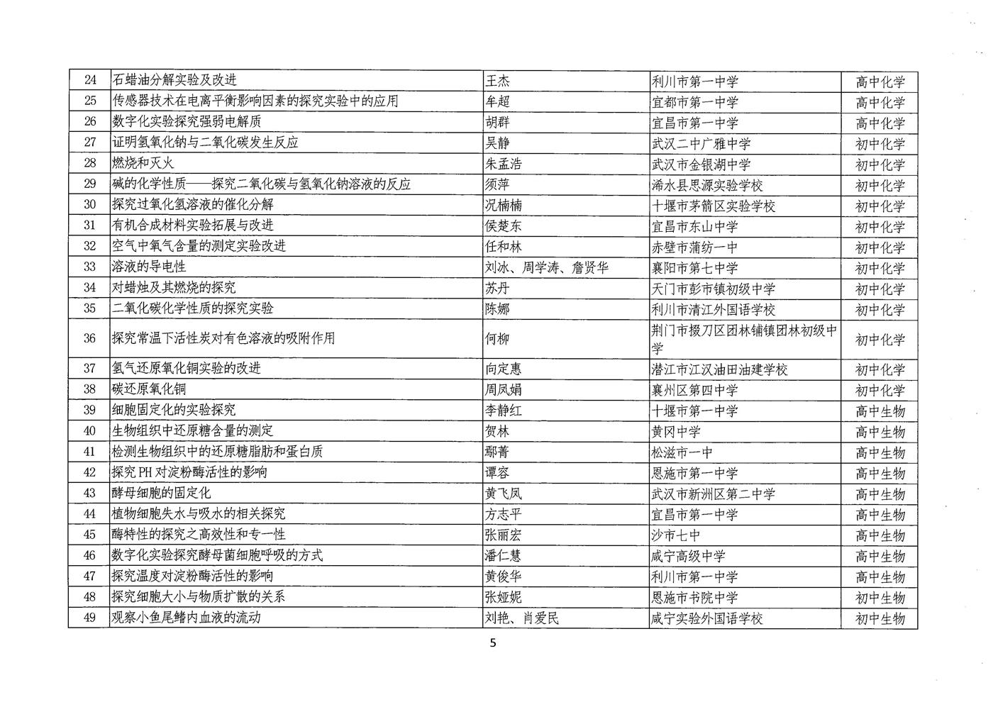 说课评选结果公示 005.jpg