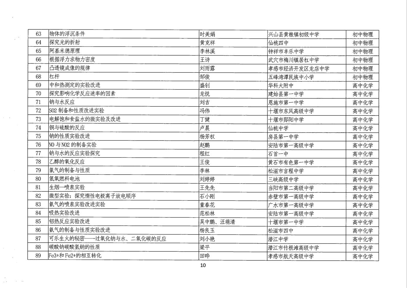 说课评选结果公示 010.jpg