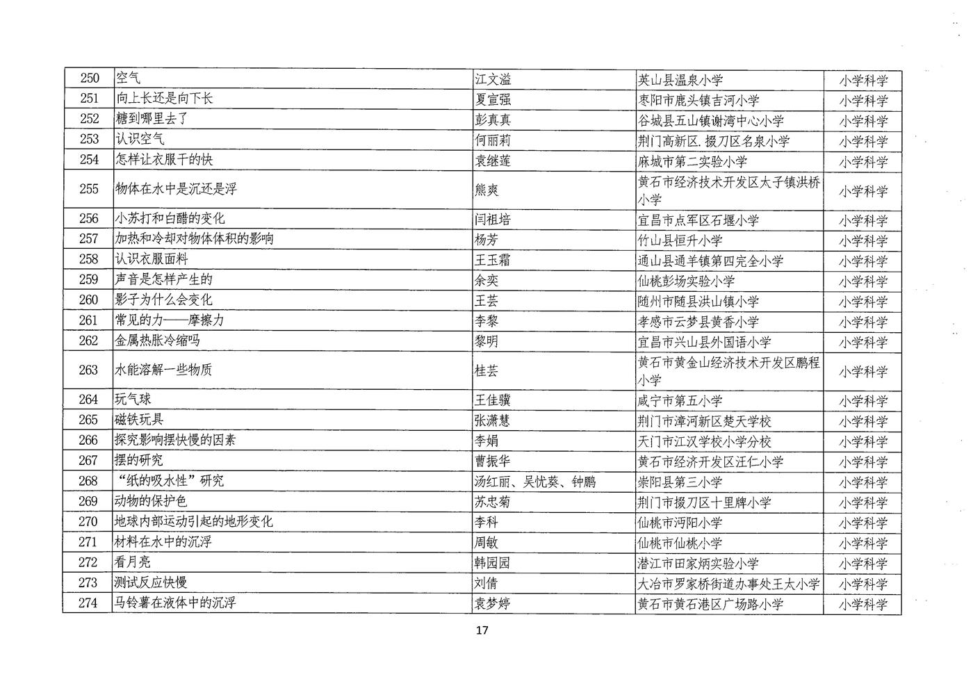 说课评选结果公示 017.jpg