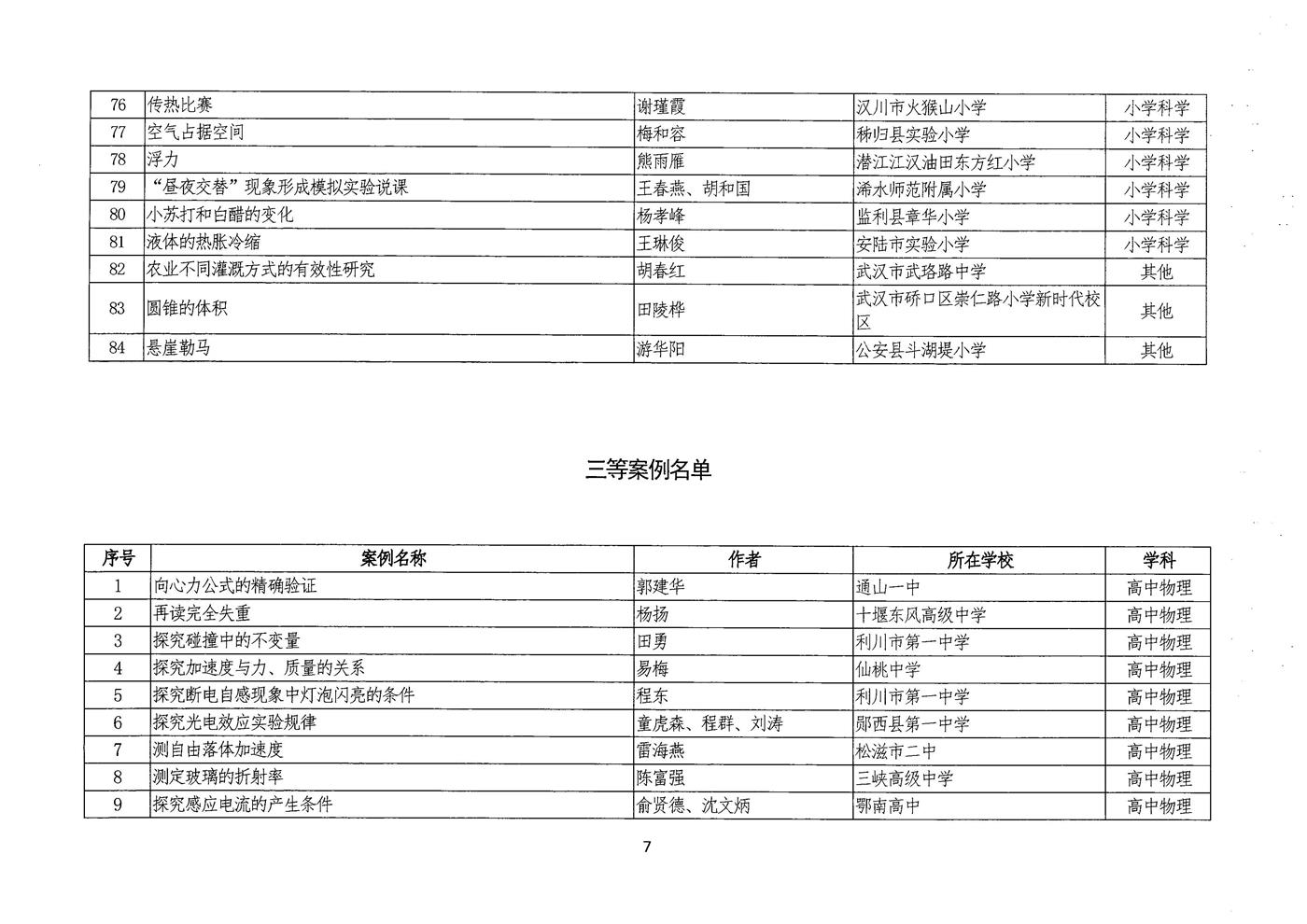 说课评选结果公示 007.jpg