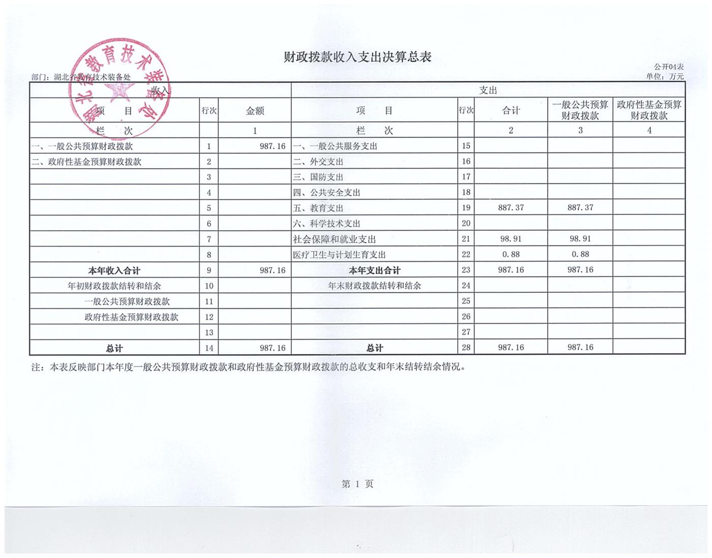 2017年部门决算 003.jpg