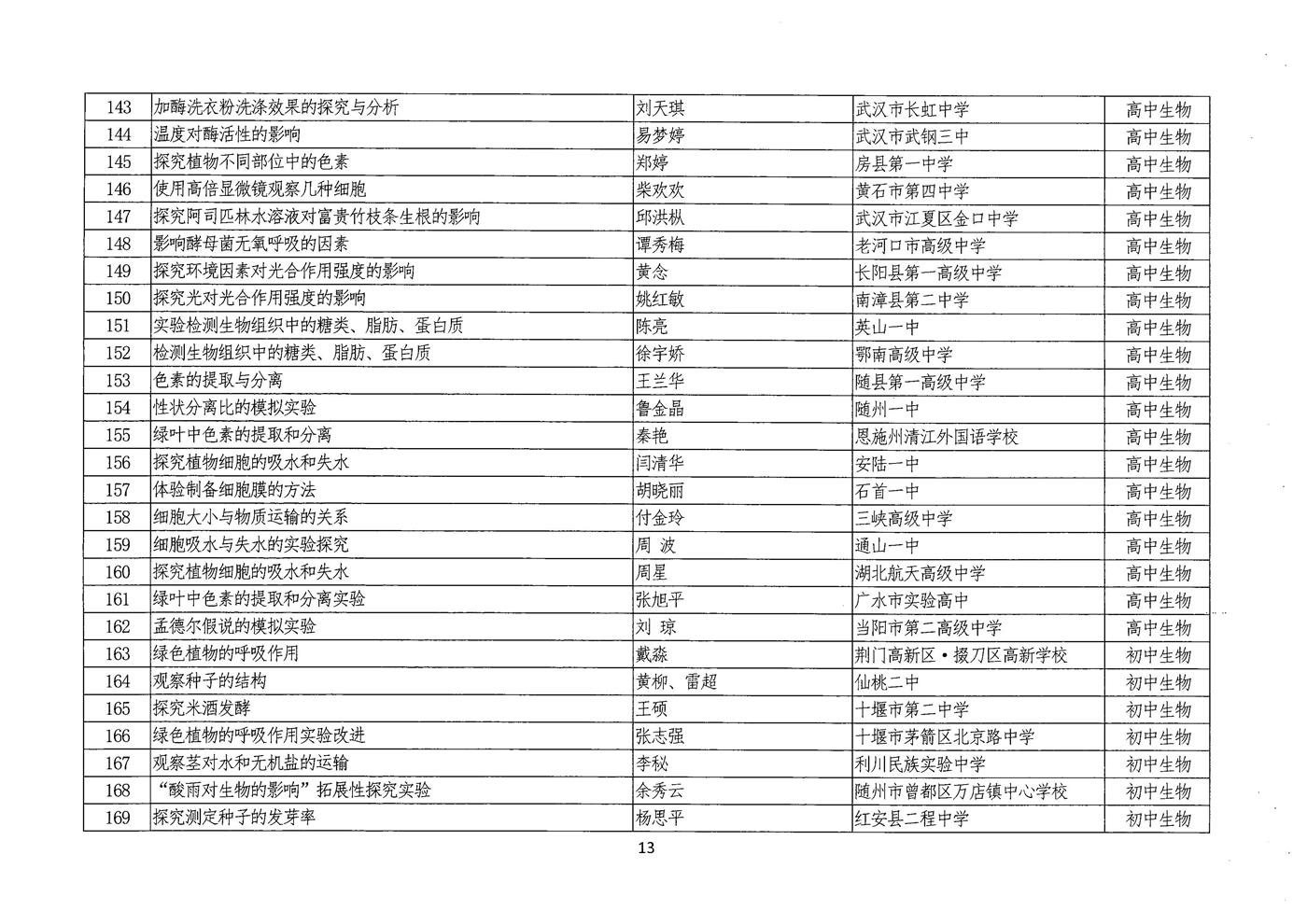 说课评选结果公示 013.jpg