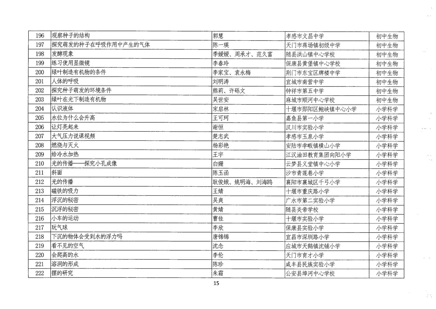 说课评选结果公示 015.jpg