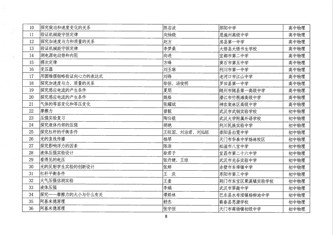 说课评选结果公示 008.jpg