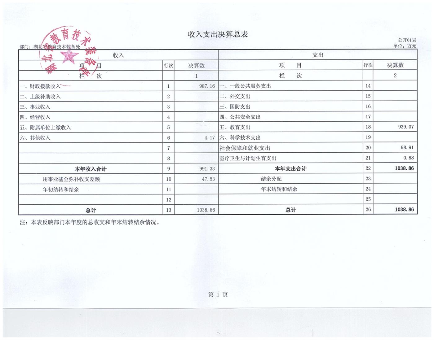 2017年部门决算 000.jpg