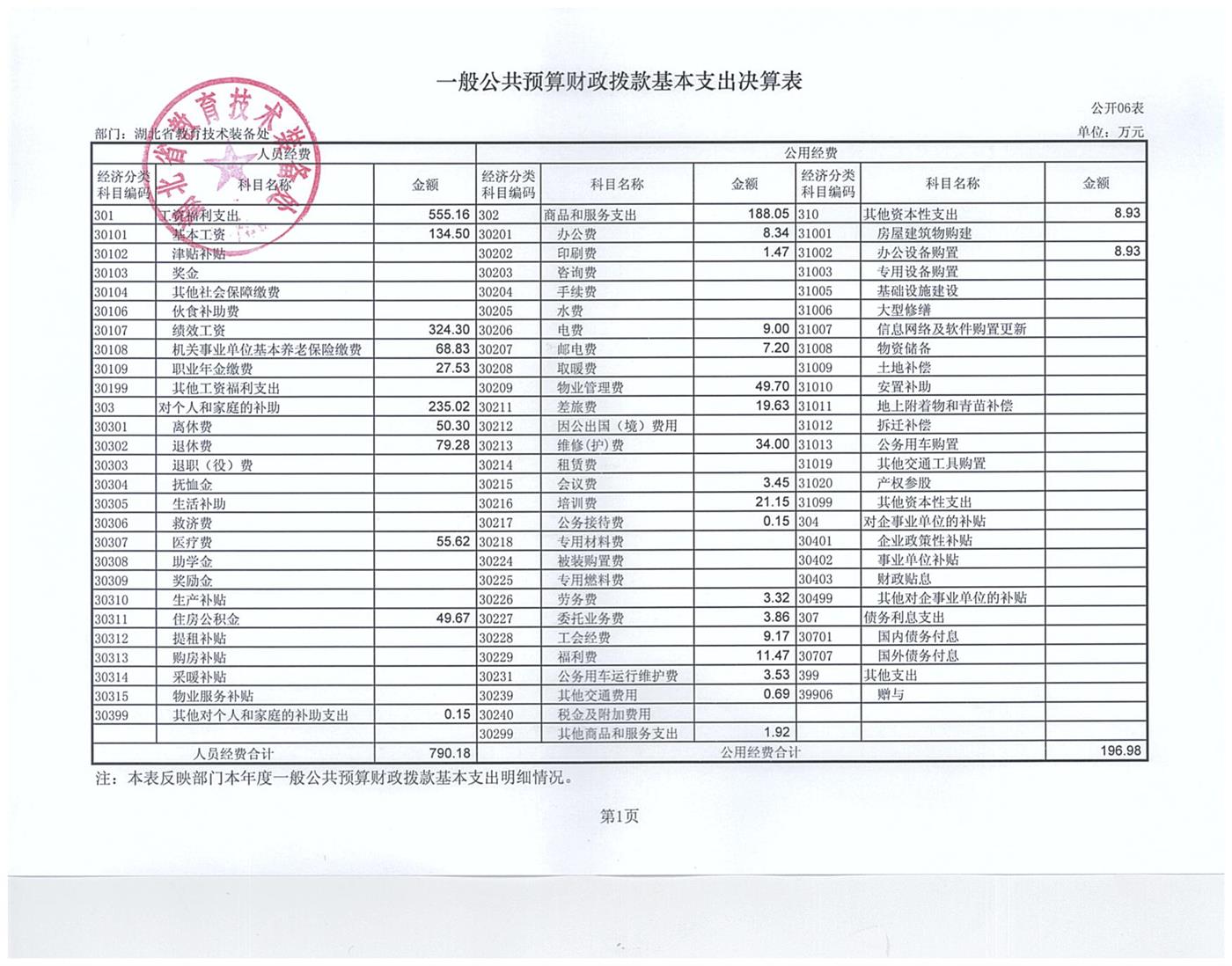 2017年部门决算 005.jpg