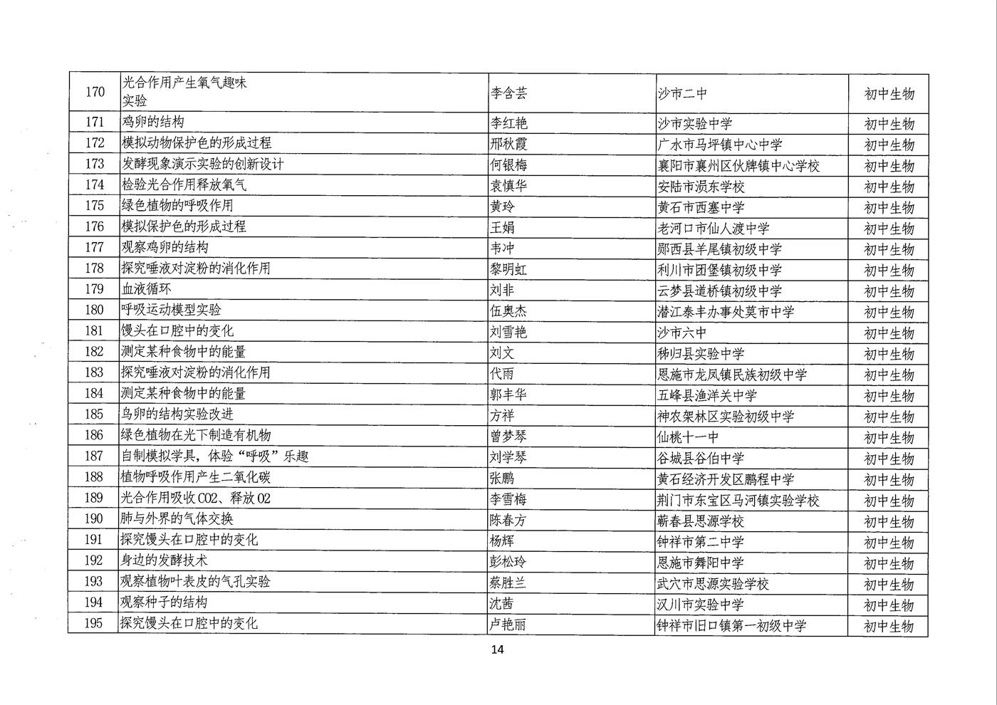 说课评选结果公示 014.jpg