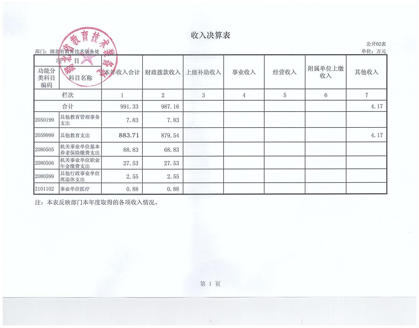 2017年部门决算 001.jpg