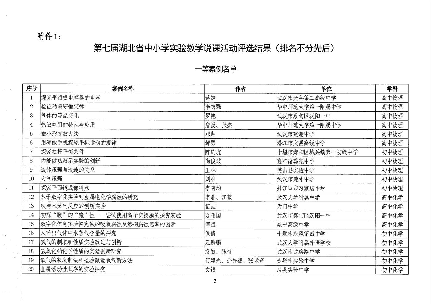 说课评选结果公示 002.jpg