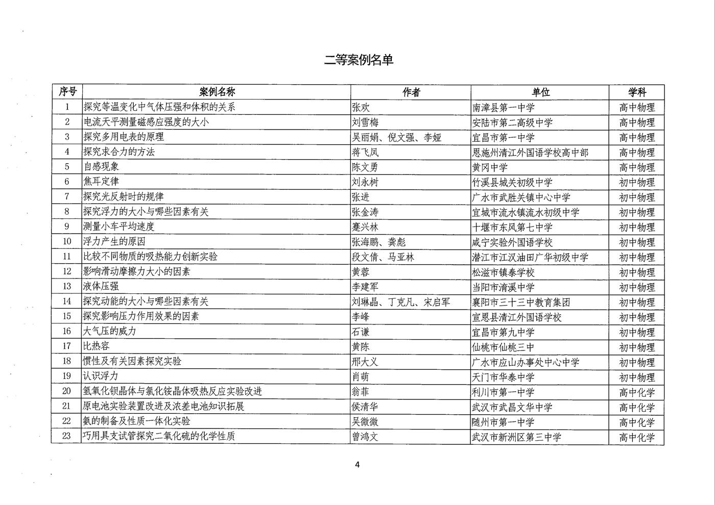 说课评选结果公示 004.jpg