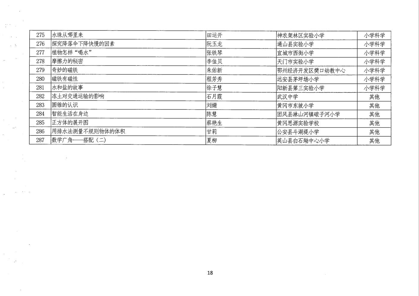 说课评选结果公示 018.jpg