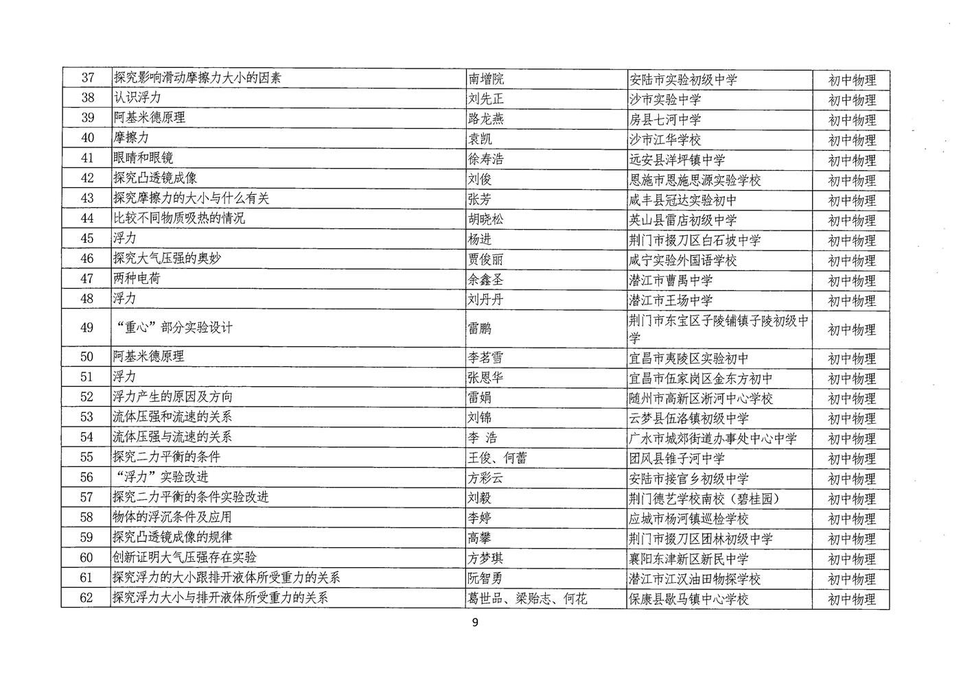说课评选结果公示 009.jpg