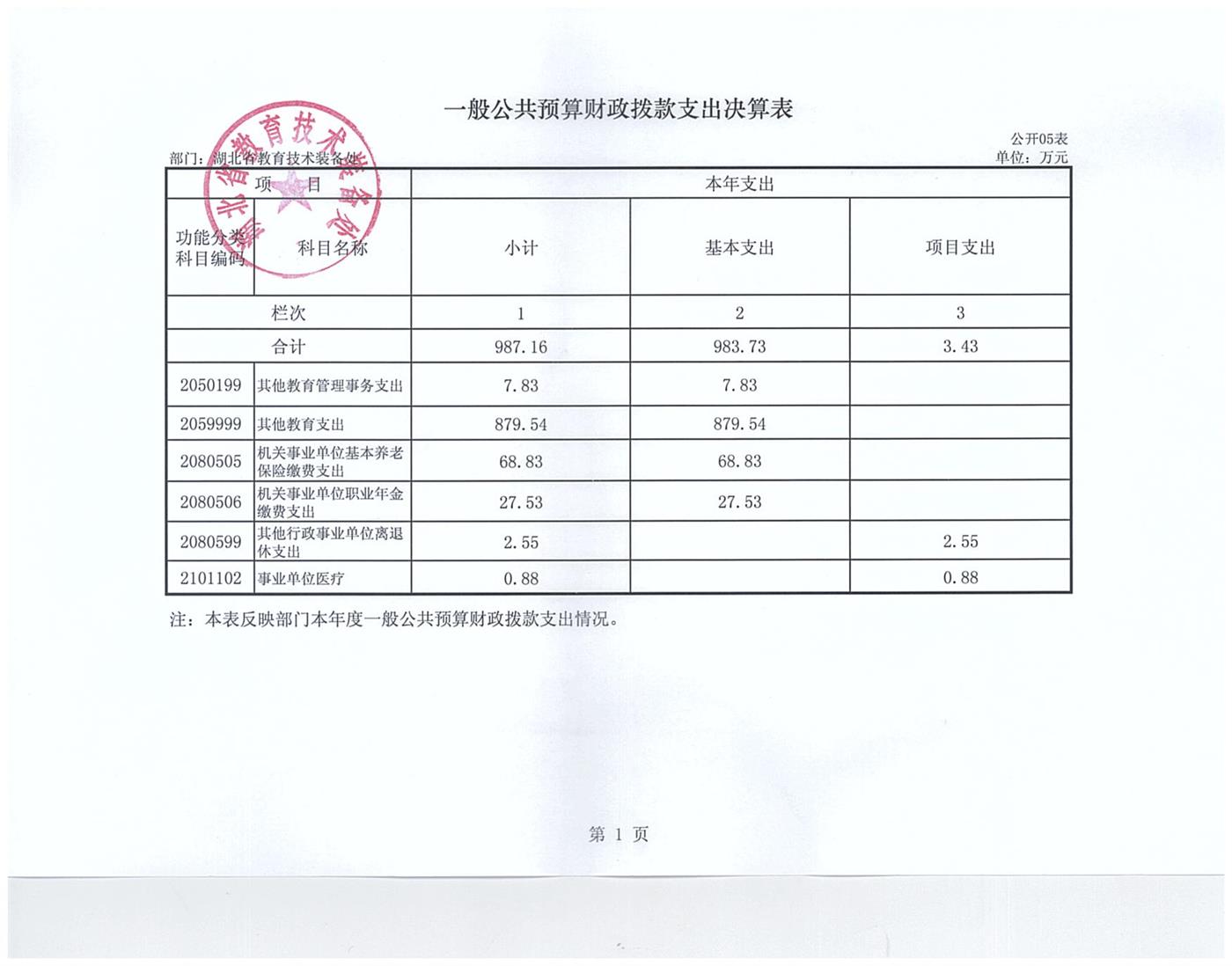2017年部门决算 004.jpg