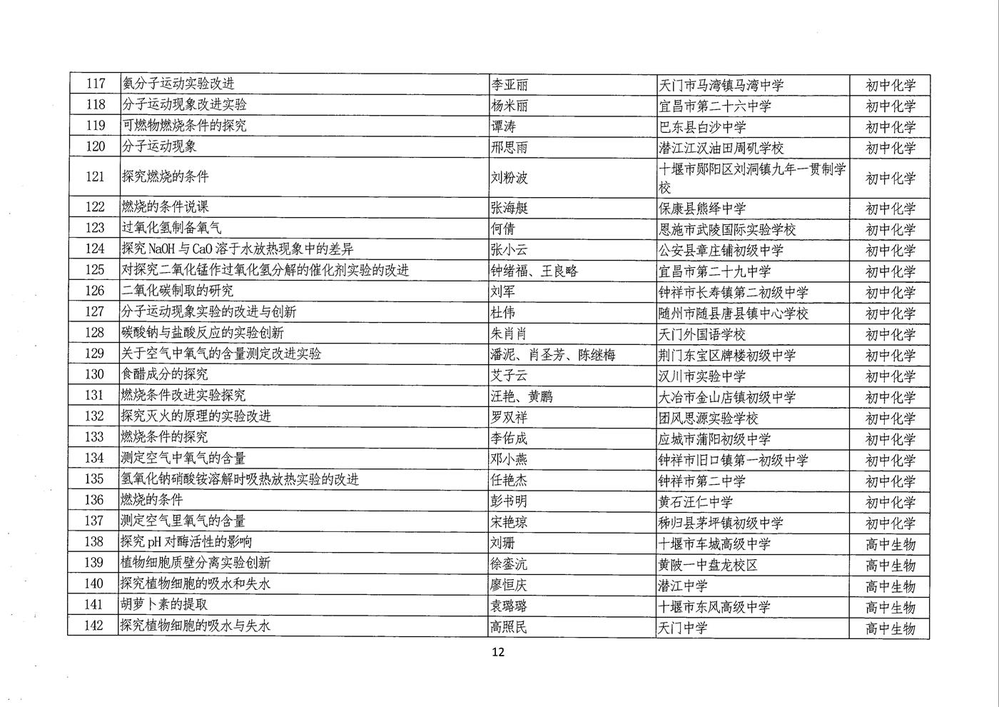 说课评选结果公示 012.jpg